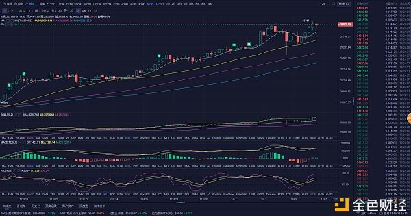 1-6:震荡上行比特币回调看涨的机缘来了