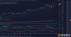 1-6:震荡上行比特币回调看涨的时机来了