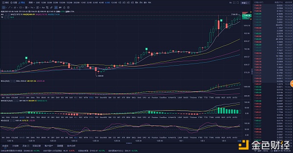 1-6:震荡上行比特币回调看涨的机缘来了