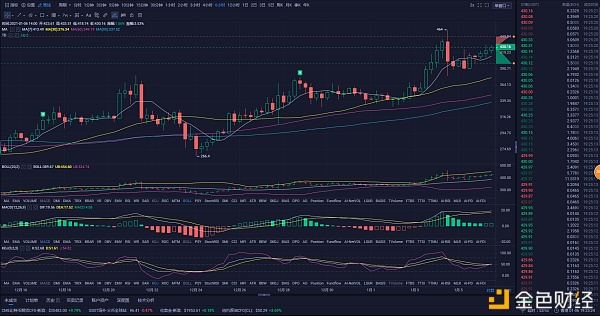 1-6:震荡上行比特币回调看涨的机缘来了