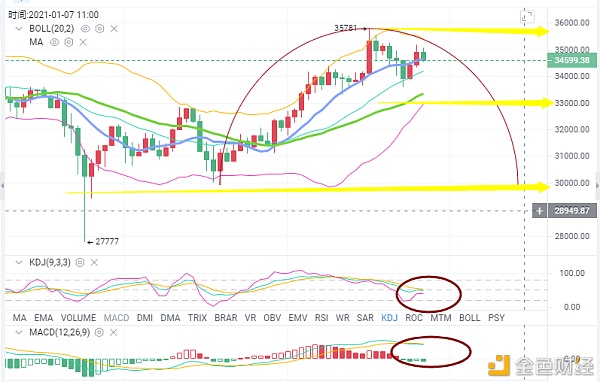 币海引路人：BTC多头再次发力能否再登新高