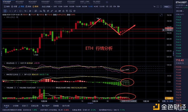 老曹论币12.29ETH行情阐发