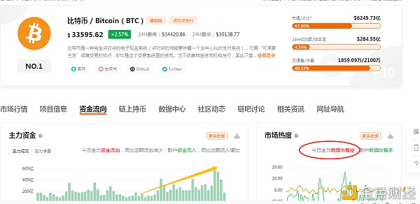 淘金惠神：1.6比特币阐发全面揭破V转场面年关最后一次上车机缘