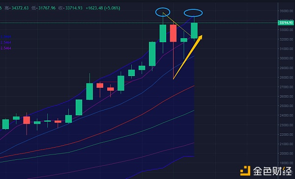 淘金惠神：1.6比特币阐发全面揭破V转场面年关最后一次上车机缘