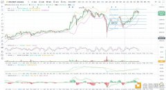 BTC/ETH比特币高位震荡调解1.6早间阐明