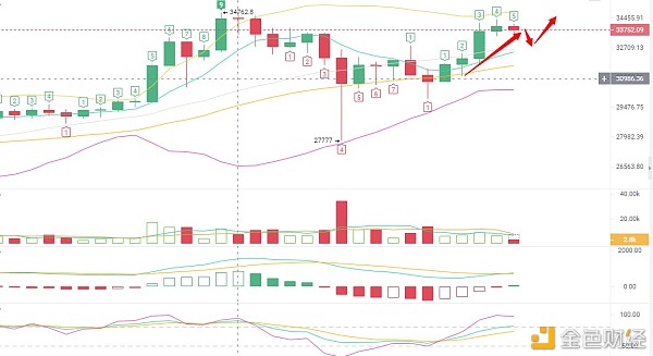 1.06BTC早间行情阐发