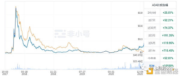 薅羊毛领空投醒目到上亿的收入|币圈暴跌能不能实现财产自由