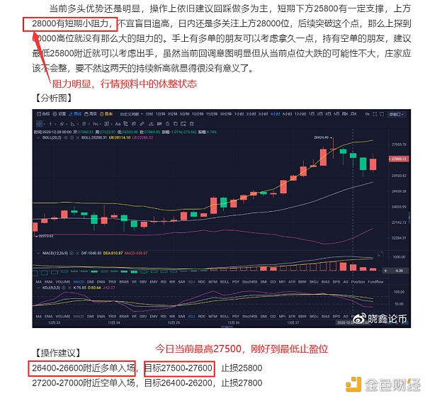 三万关口敞着门等着你进你却不进反退(12.29日BTC行情阐发)