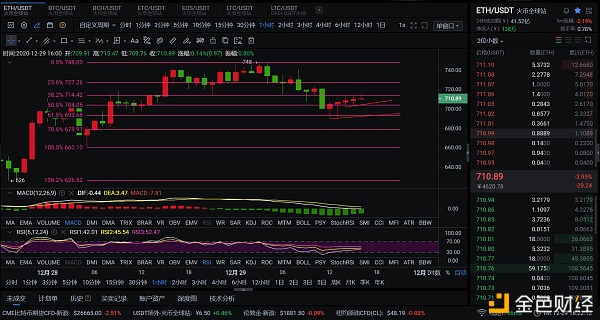 子恒论币ETH晚间走势12/29