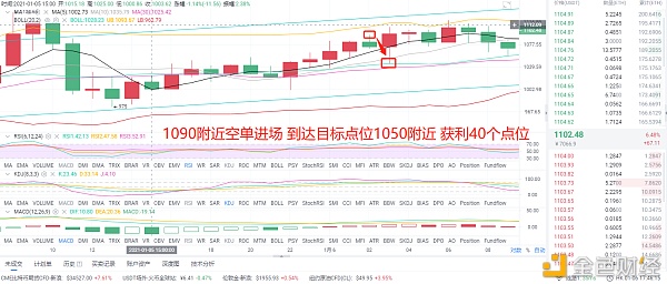 风云剖析币圈：1/6早间以太坊空单完美命中不要渺茫顺应行情去做即可