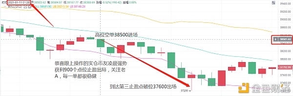 老A言币：1/11BTC拂晓快速止盈900个点强势出局