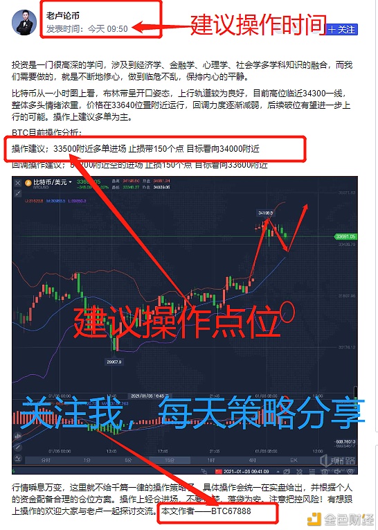 老卢论币1/6BTC早间构造多单完美止盈500个点