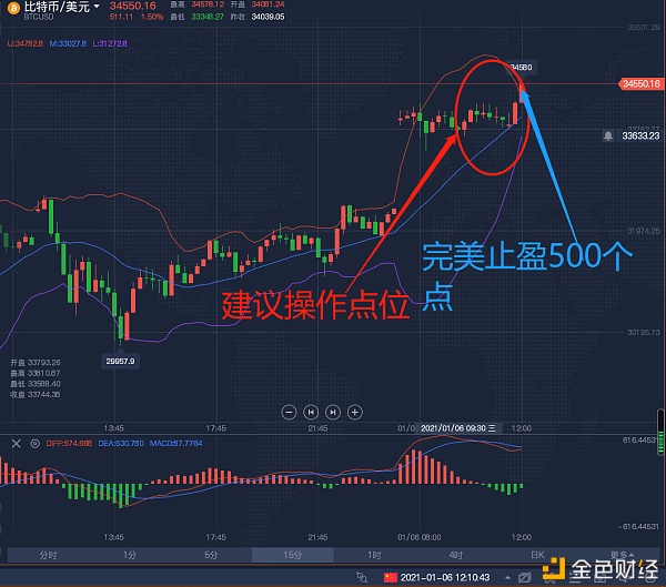 老卢论币1/6BTC早间构造多单完美止盈500个点