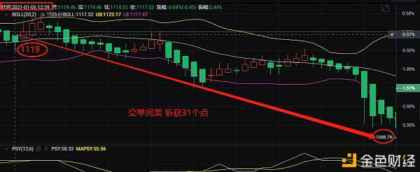 鹏哥说币：1/6ETH午间盈利提醒恭喜跟上的币友