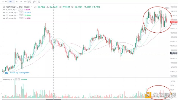 行情阐发丨技术阐发各标的走势,比特币还是最强的崽