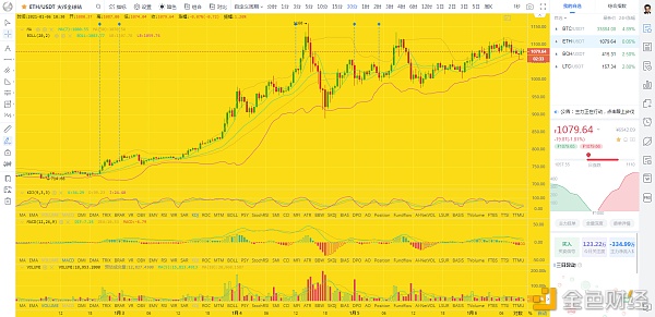 币圈龙校长：比特币还要破新高吗BTCETH行情阐发及哄骗提倡