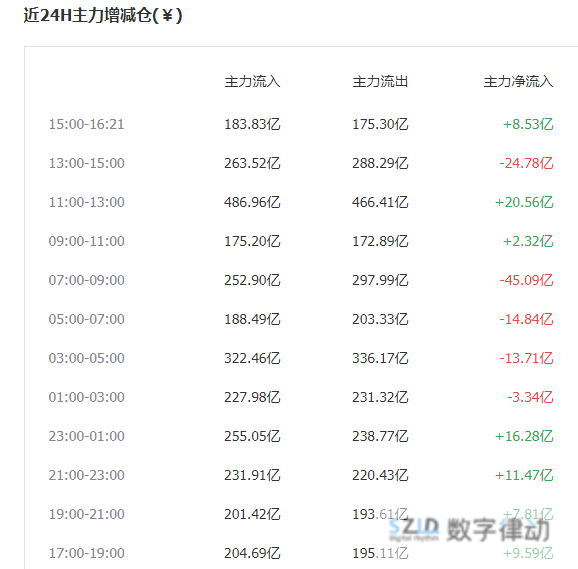 BTC再创历史新高近期可关注后排补涨机缘