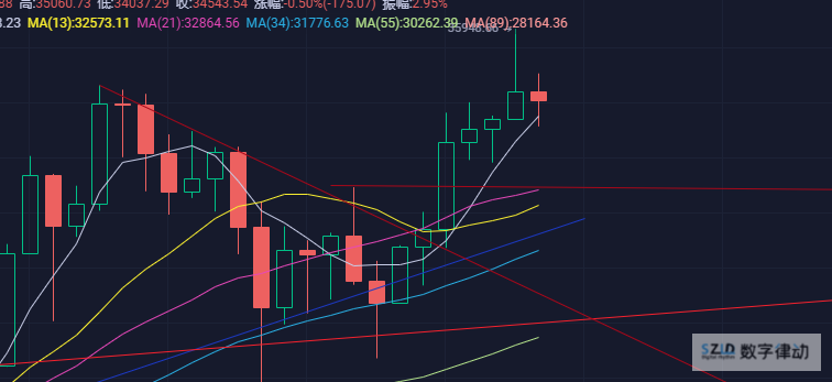 BTC再创历史新高近期可关注后排补涨机缘