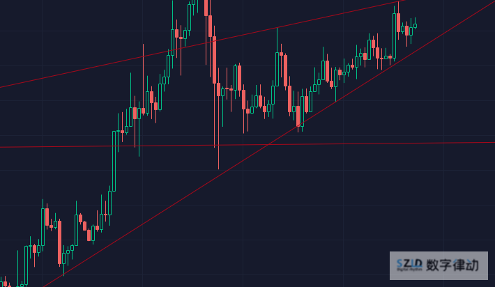 BTC再创历史新高近期可关注后排补涨机缘