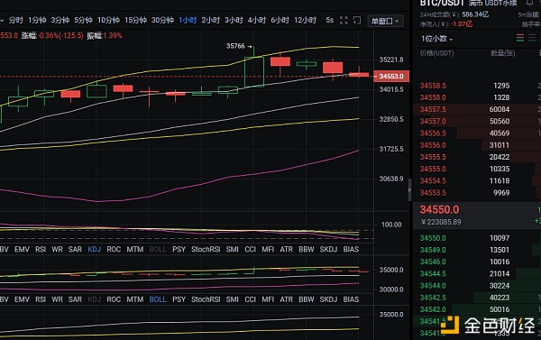 1.6比特币行情阐发及哄骗战略