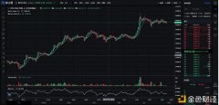 IPFS阿川丨BTC再次打破3.5万是否还能继承打破照旧变盘