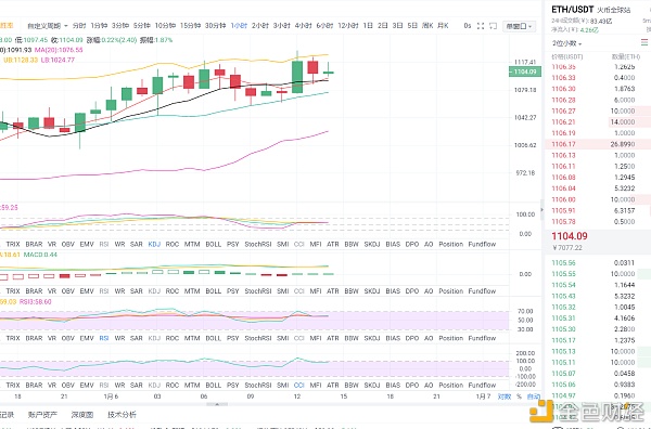 东哥论币1.6午间以太坊行情阐发与哄骗战略