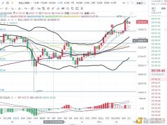 梁叶：1.6下午BTC行情阐明及操纵发起