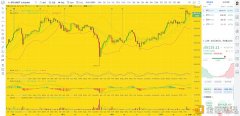 币圈龙校长：1.6下午BTCETH行情阐明及操纵发起