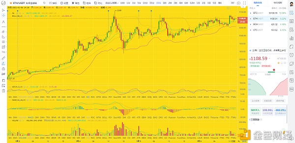 币圈龙校长：1.6下午BTCETH行情阐发及哄骗提倡