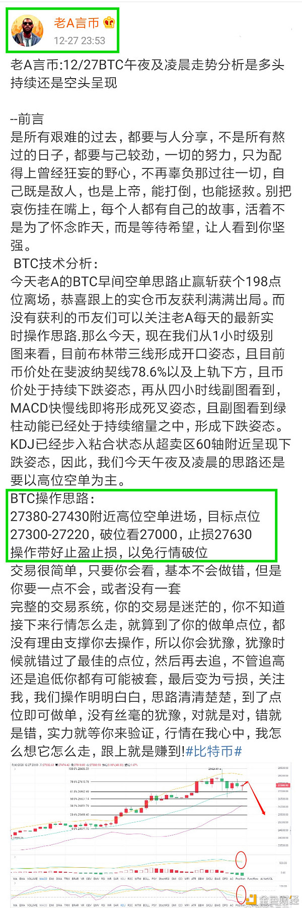 老A言币：12/28BTC拂晓止盈通知恭喜实仓币友瞬间获利415个点位出局