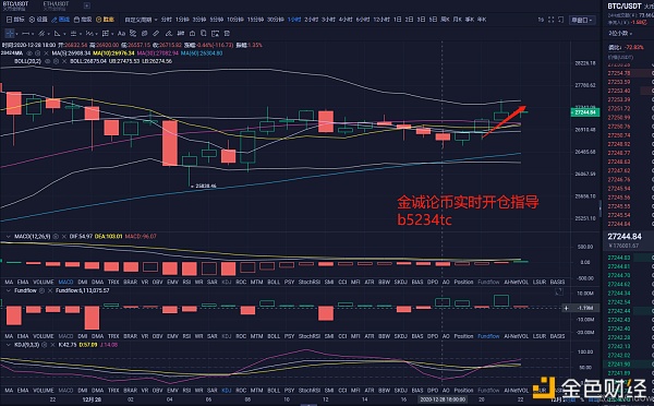 金诚论币：12月28日BTC晚间多单构造获利400点