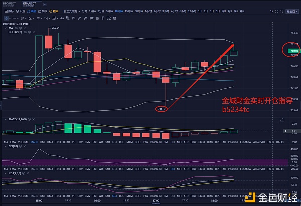 金城财金：12月31日ETH午间战略盈利走出提醒