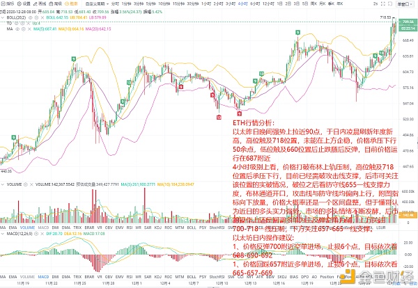 陈明说币：12/28ETH行情分享