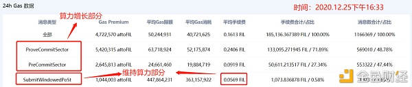 不患寡而患不均的FIL-0009提案：Filecoin小矿工的春天来了