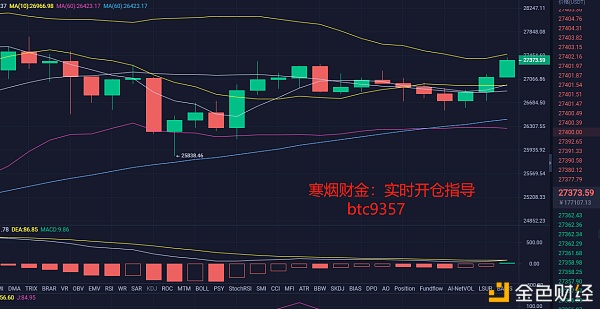 寒烟财金：12/28晚间BTC行情阐发及哄骗提倡