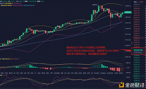 寒烟财金：1/5晚间多单战略止盈走出提醒