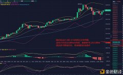 寒烟财金：1/5晚间多单计策止盈走出提醒