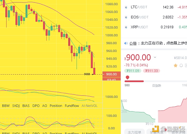 完美到达预期点位跟上的朋侪可以过个肥年了