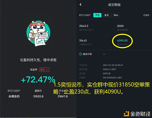 奕恒说币：1/5晚间最稳思路空头先行止盈,空单一波拿下获利200点利润