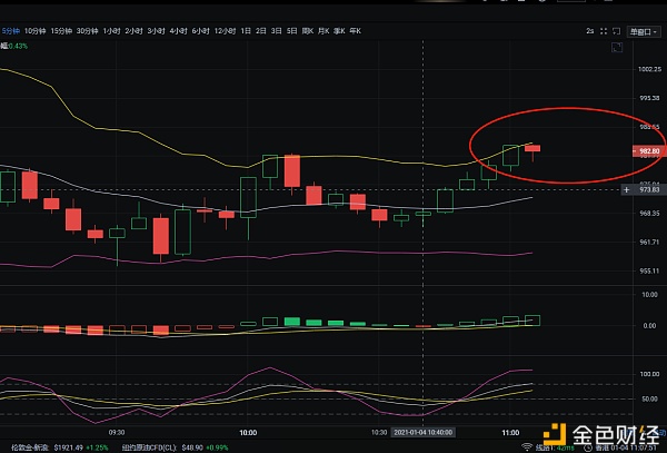 1.4ETH多单已到达目的大斩12个点