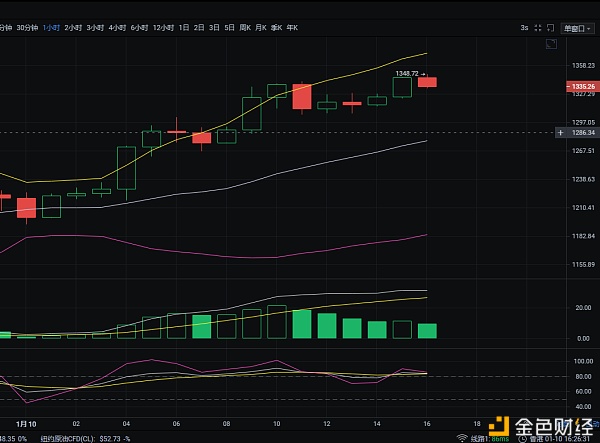 1/10以太坊午盘行情阐发及哄骗战略参考