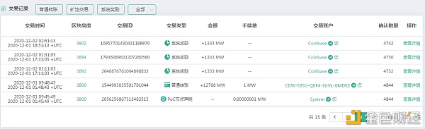 镜像网络MW测试网络—优秀节点（火币矿池节点）展示