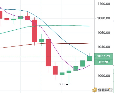 陈楚初：1月5日午间多币种行情剖析及哄骗思路