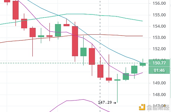 陈楚初：1月5日午间多币种行情剖析及哄骗思路