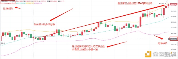 达叔盘币12/26比特币精准预判赢利350点恭喜跟上的伴侣小赢一波