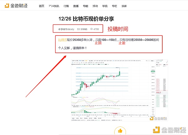 12/26一小时前现价多单已止盈（比特币250个点收益）跟上哄骗了吗？