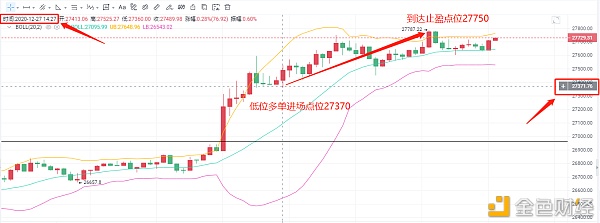 艾华论币：12/27BTC止盈通知恭喜币友斩获380点位