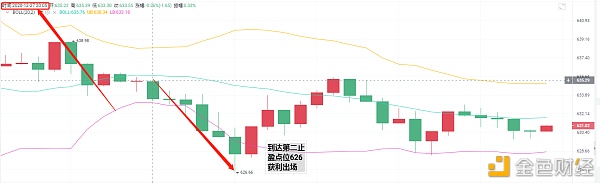 亮亮说币：12.27ETH晚间完美止盈通知.