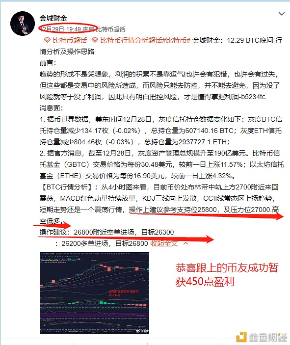 金城财金：12月29日BTC晚间空单构造获利450点