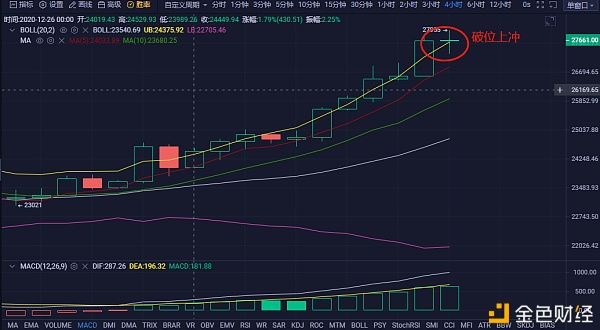 玄彬论币：BTC彻底打疯又是千余的上涨幅度